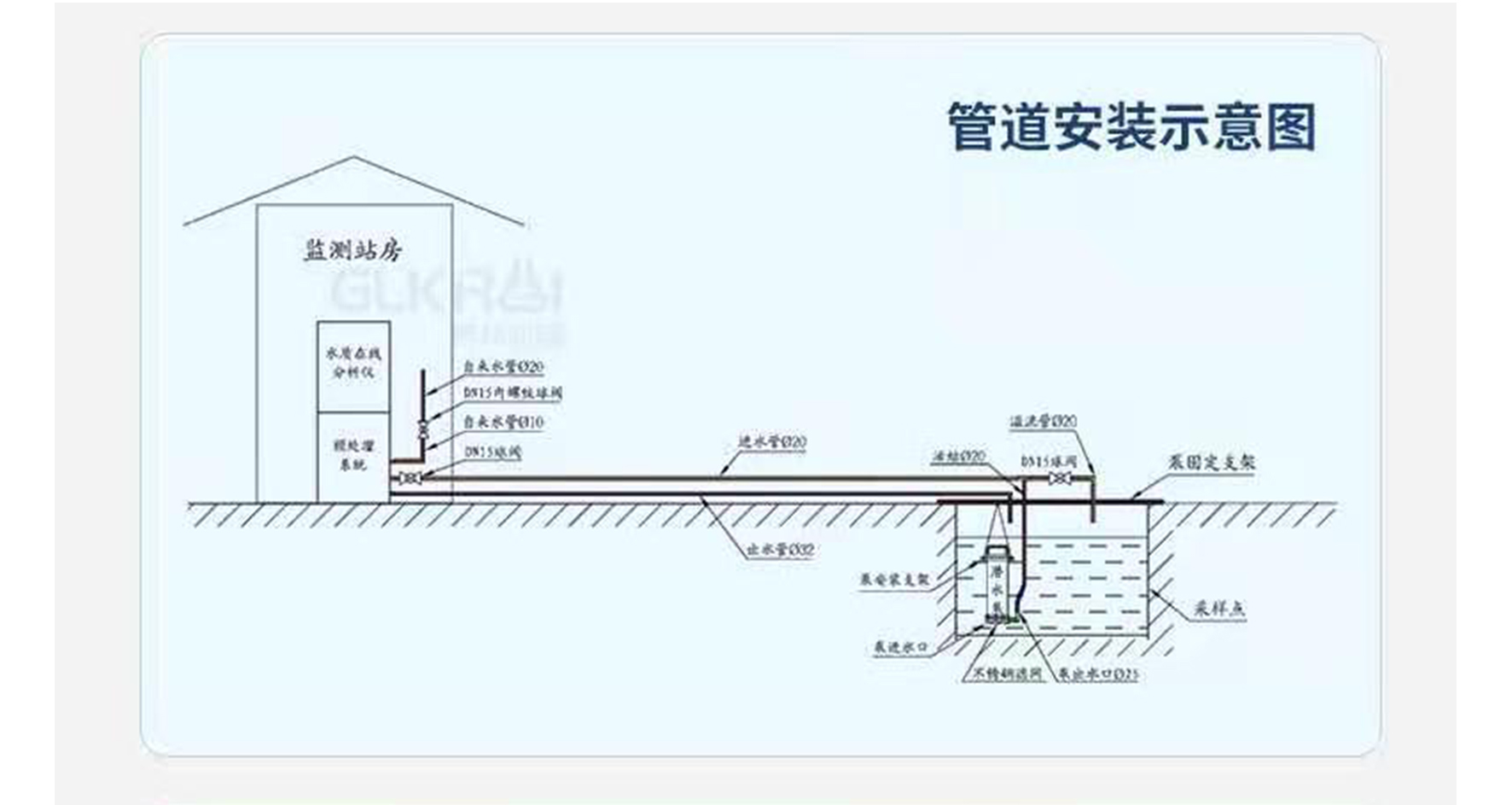 管道安裝示意圖